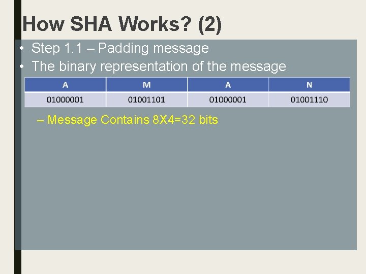 How SHA Works? (2) • Step 1. 1 – Padding message • The binary