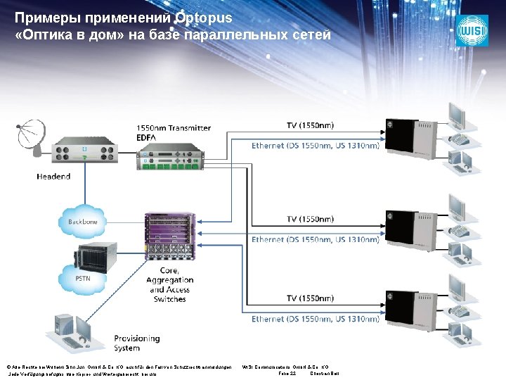 Примеры применений Optopus «Оптика в дом» на базе параллельных сетей © Alle Rechte bei