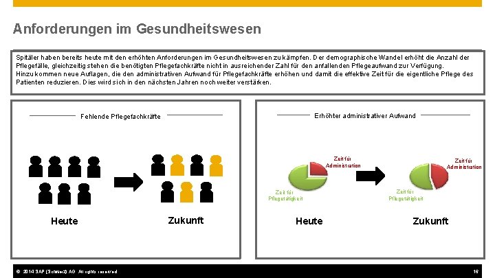 Anforderungen im Gesundheitswesen Spitäler haben bereits heute mit den erhöhten Anforderungen im Gesundheitswesen zu