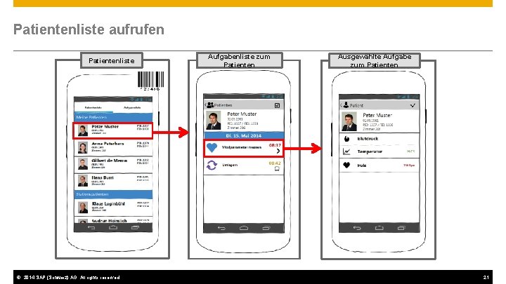 Patientenliste aufrufen Patientenliste © 2014 SAP (Schweiz) AG. All rights reserved. Aufgabenliste zum Patienten