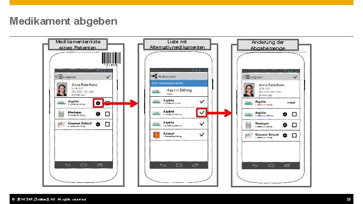 Medikament abgeben Medikamentenliste eines Patienten © 2014 SAP (Schweiz) AG. All rights reserved. Liste