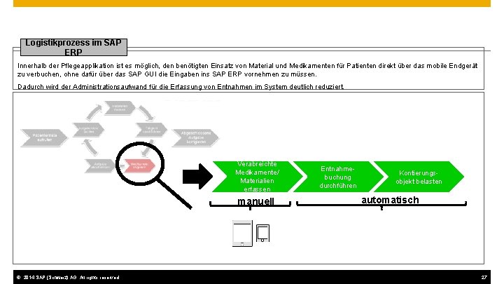 Logistikprozess im SAP ERP Innerhalb der Pflegeapplikation ist es möglich, den benötigten Einsatz von