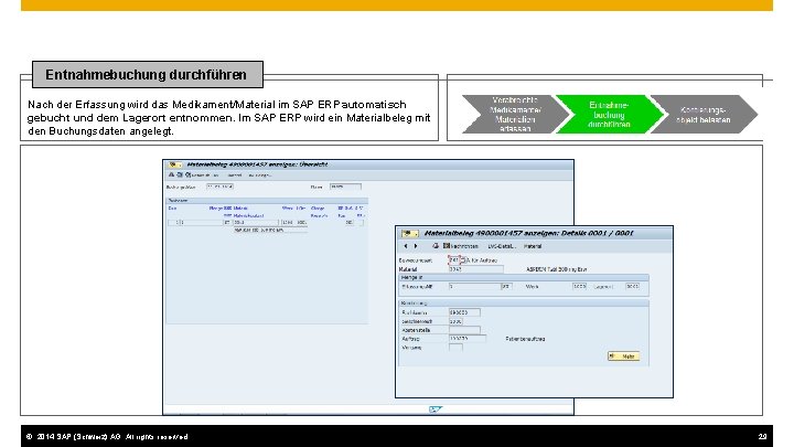 Entnahmebuchung durchführen Nach der Erfassung wird das Medikament/Material im SAP ERP automatisch gebucht und
