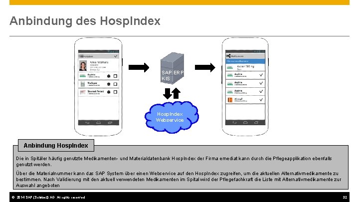 Anbindung des Hosp. Index SAP ERP / KIS Hosp. Index Webservice Anbindung Hosp. Index