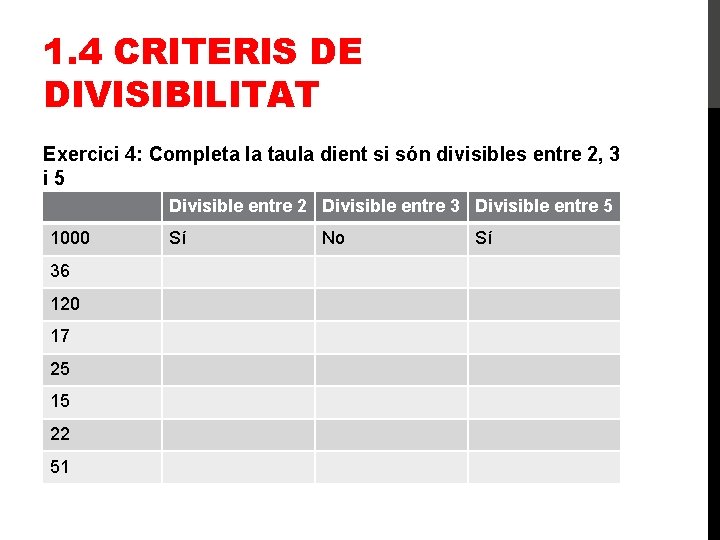 1. 4 CRITERIS DE DIVISIBILITAT Exercici 4: Completa la taula dient si són divisibles