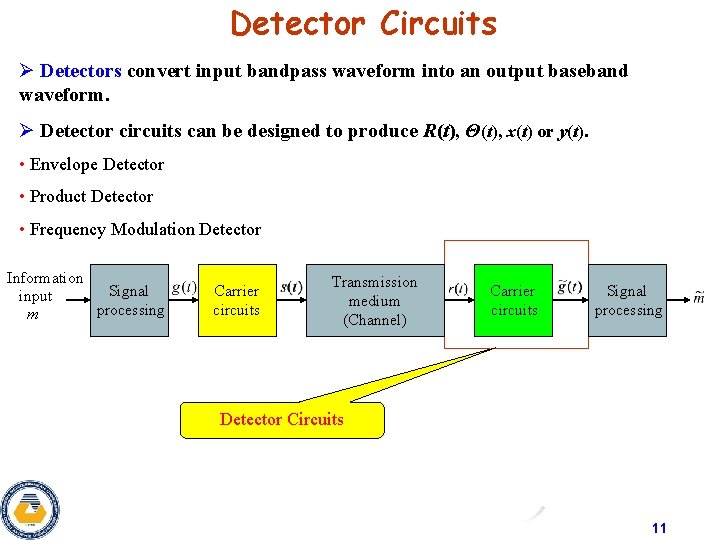 Detector Circuits Ø Detectors convert input bandpass waveform into an output baseband waveform. Ø