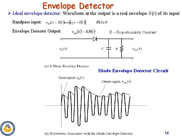 Envelope Detector Ø Ideal envelope detector: Waveform at the output is a real envelope