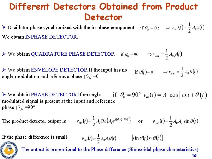 Different Detectors Obtained from Product Detector Ø Oscillator phase synchronized with the in-phase component