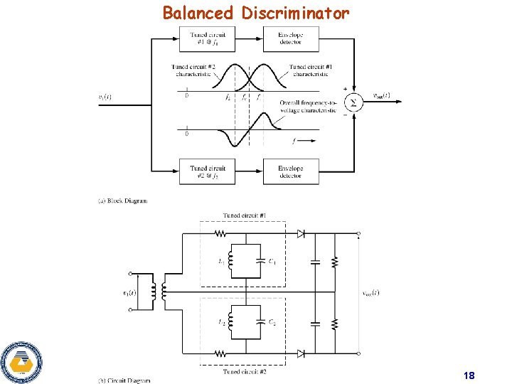 Balanced Discriminator 18 