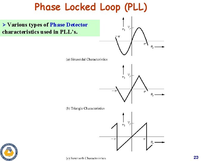 Phase Locked Loop (PLL) Ø Various types of Phase Detector characteristics used in PLL’s.