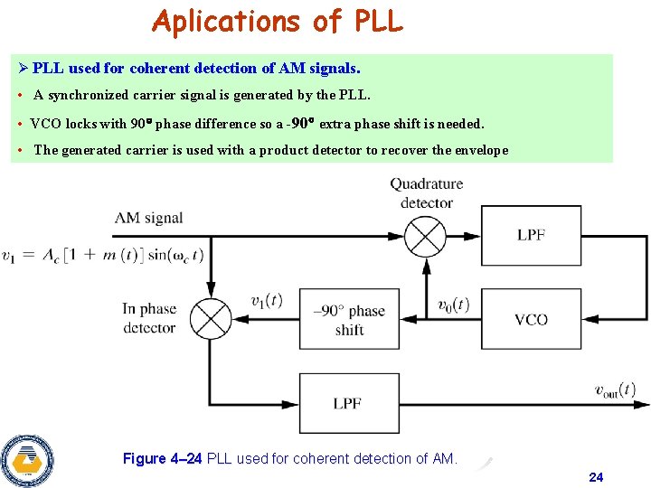 Aplications of PLL Ø PLL used for coherent detection of AM signals. • A