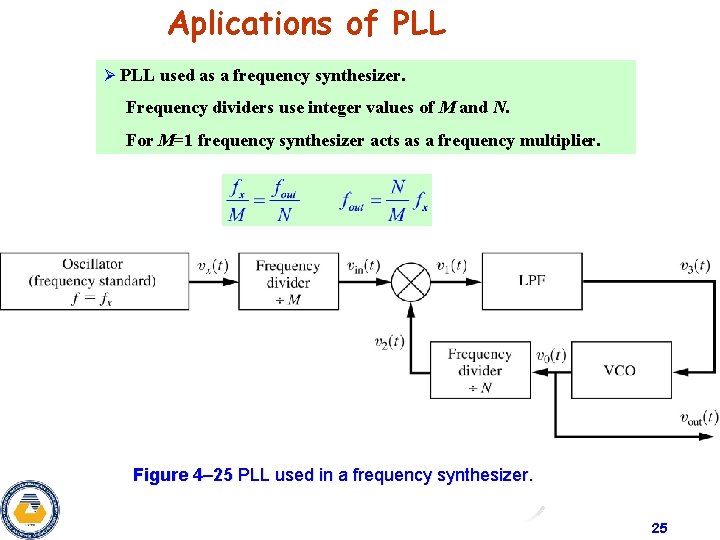 Aplications of PLL Ø PLL used as a frequency synthesizer. Frequency dividers use integer