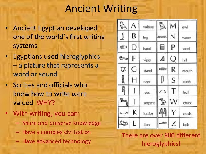 Ancient Writing • Ancient Egyptian developed one of the world’s first writing systems •