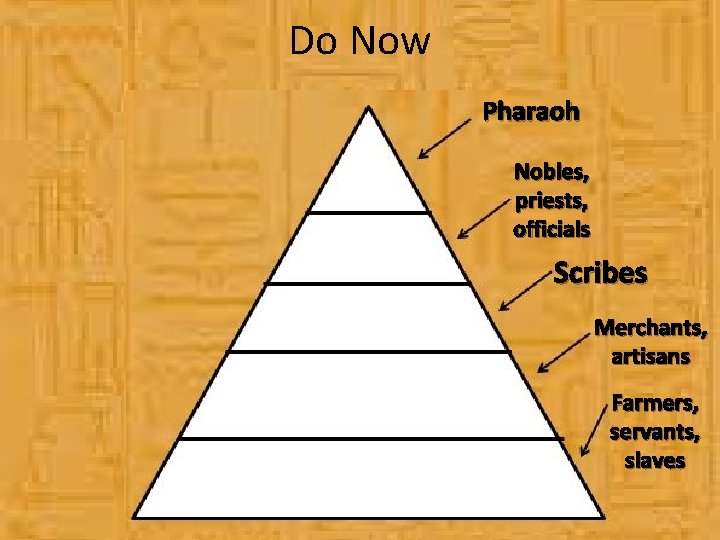 Do Now Pharaoh Nobles, priests, officials Scribes Merchants, artisans Farmers, servants, slaves 