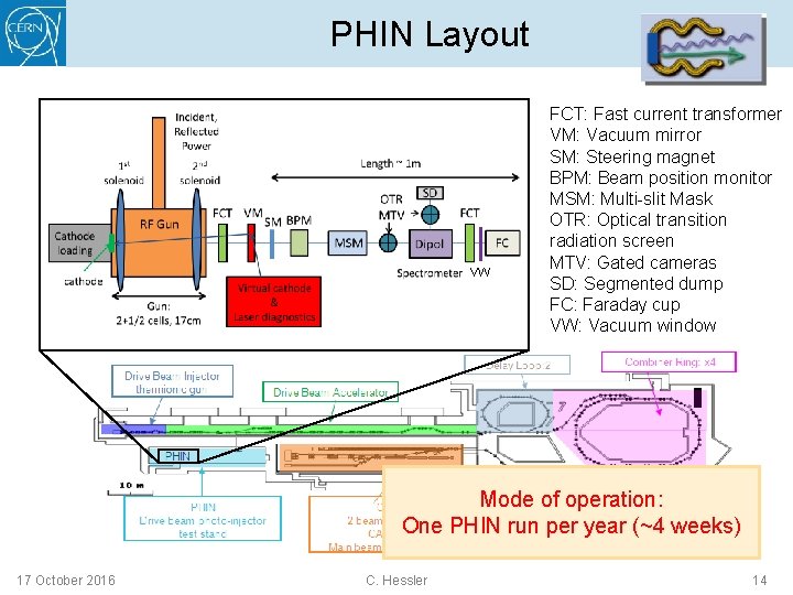 PHIN Layout VW FCT: Fast current transformer VM: Vacuum mirror SM: Steering magnet BPM: