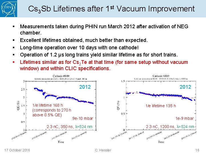 Cs 3 Sb Lifetimes after 1 st Vacuum Improvement § § § Measurements taken