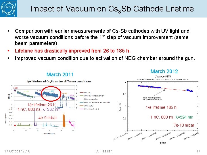 Impact of Vacuum on Cs 3 Sb Cathode Lifetime § § § Comparison with