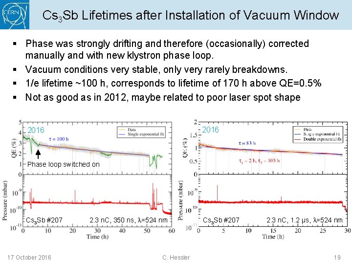 Cs 3 Sb Lifetimes after Installation of Vacuum Window § Phase was strongly drifting