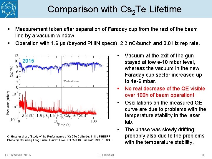Comparison with Cs 2 Te Lifetime § § Measurement taken after separation of Faraday