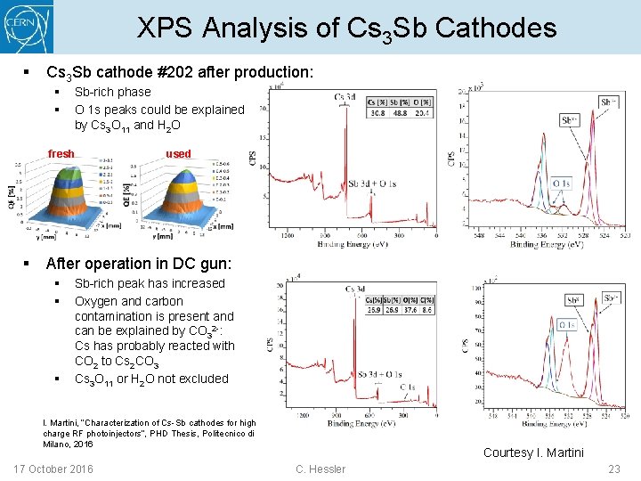 XPS Analysis of Cs 3 Sb Cathodes § Cs 3 Sb cathode #202 after