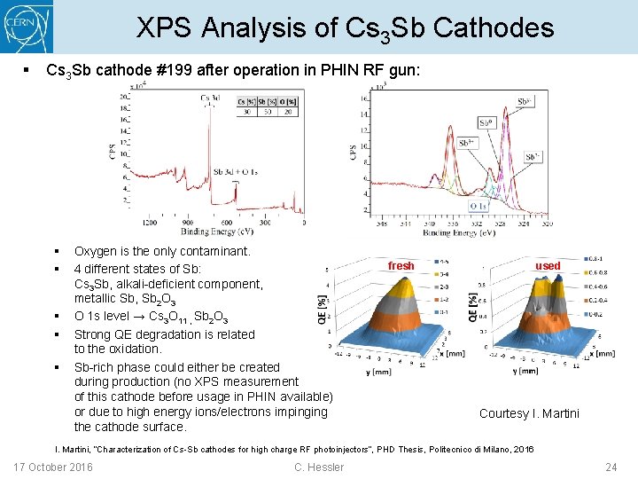 XPS Analysis of Cs 3 Sb Cathodes § Cs 3 Sb cathode #199 after