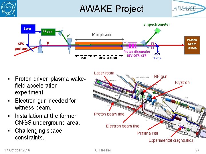 AWAKE Project Laser SPS protons e- spectrometer RF gun 10 m plasma e- p