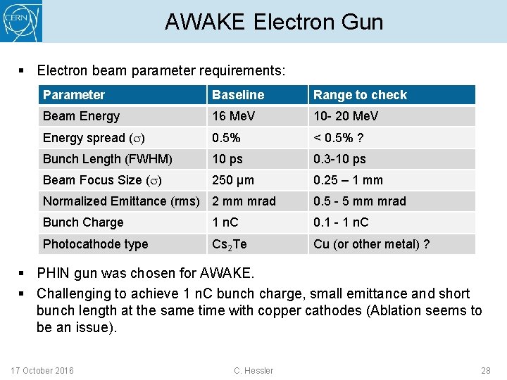 AWAKE Electron Gun § Electron beam parameter requirements: Parameter Baseline Range to check Beam