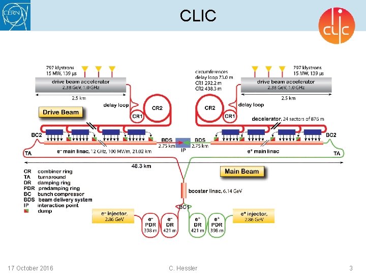 CLIC 17 October 2016 C. Hessler 3 