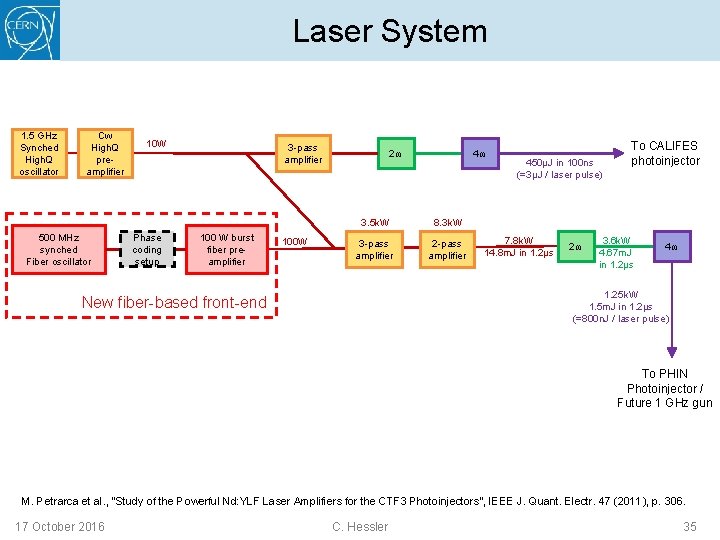 Laser System 1. 5 GHz Synched High. Q oscillator Cw High. Q preamplifier 500