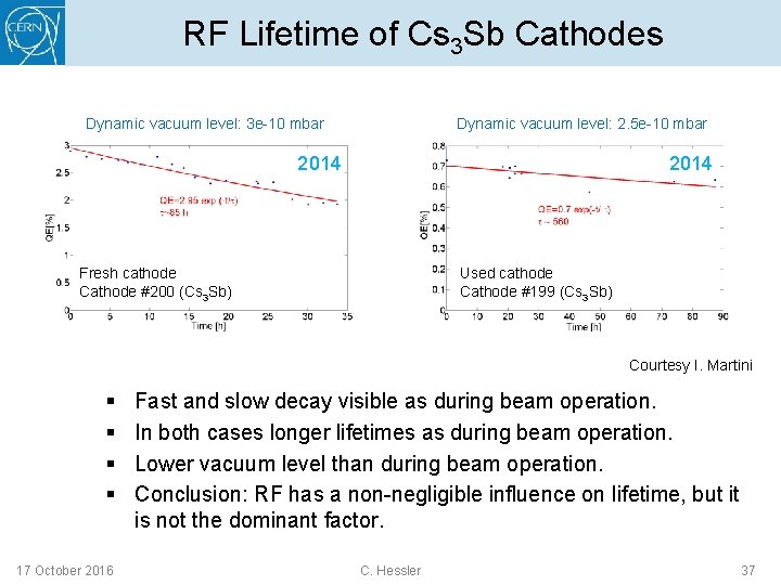 RF Lifetime of Cs 3 Sb Cathodes Dynamic vacuum level: 3 e-10 mbar Dynamic