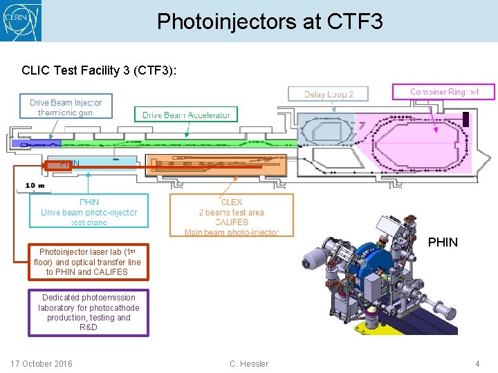 Photoinjectors at CTF 3 CLIC Test Facility 3 (CTF 3): PHIN Photoinjector laser lab