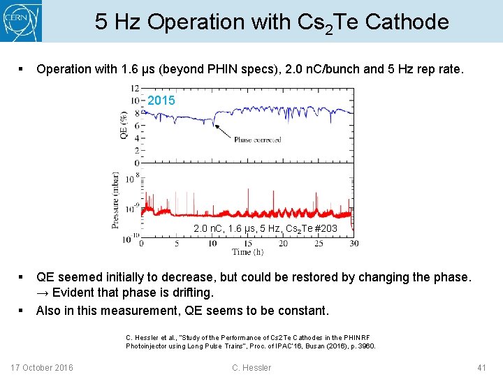 5 Hz Operation with Cs 2 Te Cathode § Operation with 1. 6 µs