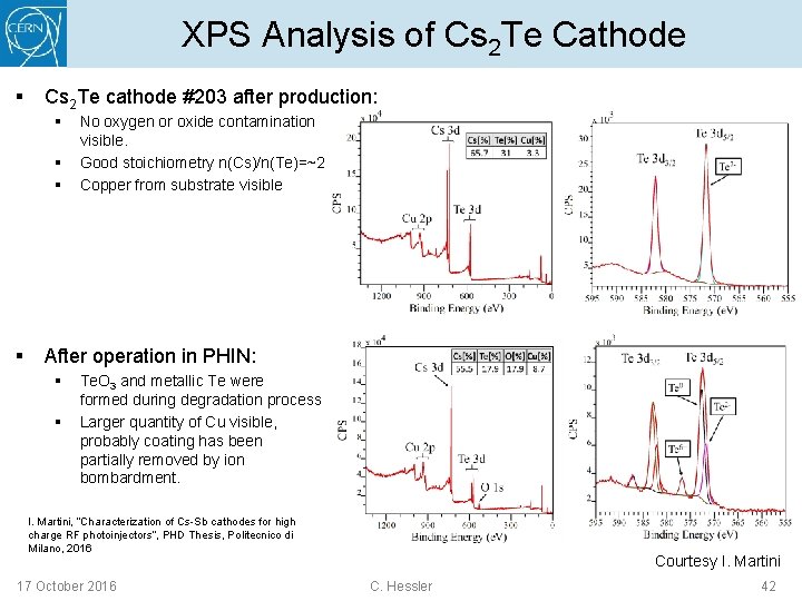 XPS Analysis of Cs 2 Te Cathode § Cs 2 Te cathode #203 after