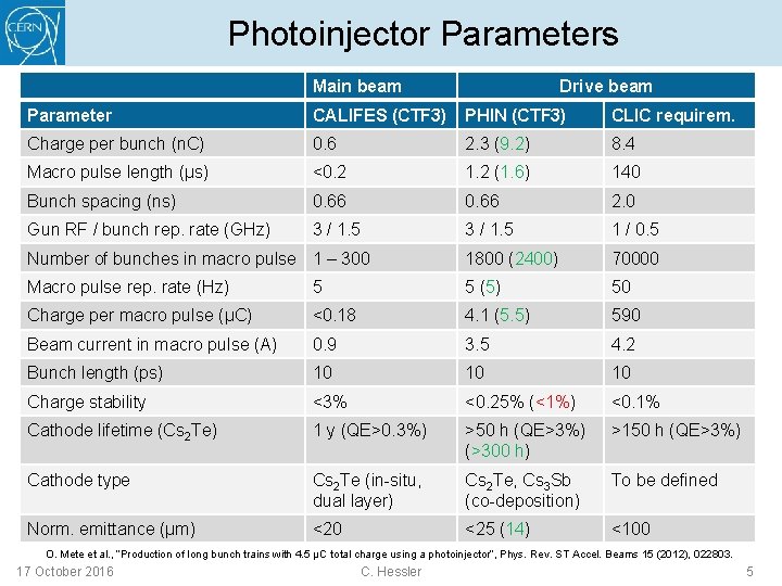 Photoinjector Parameters Main beam Drive beam Parameter CALIFES (CTF 3) PHIN (CTF 3) CLIC