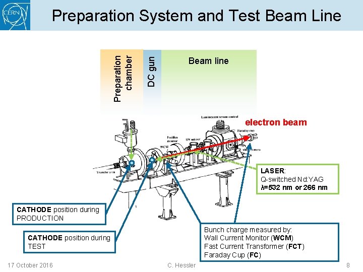 DC gun Preparation chamber Preparation System and Test Beam Line Beam line electron beam