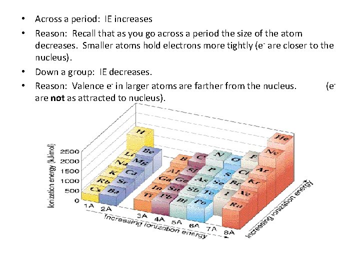  • Across a period: IE increases • Reason: Recall that as you go