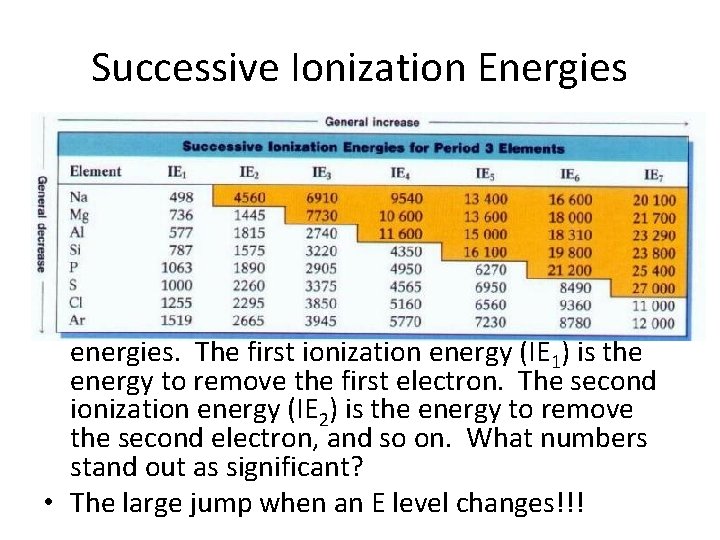 Successive Ionization Energies • The above chart displays multiple ionization energies. The first ionization