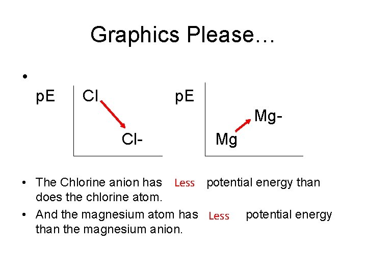 Graphics Please… • p. E Cl p. E Mg. Cl- Mg • The Chlorine
