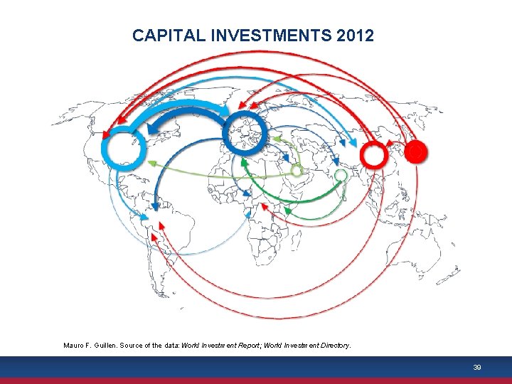 CAPITAL INVESTMENTS 2012 Mauro F. Guillen. Source of the data: World Investment Report; World
