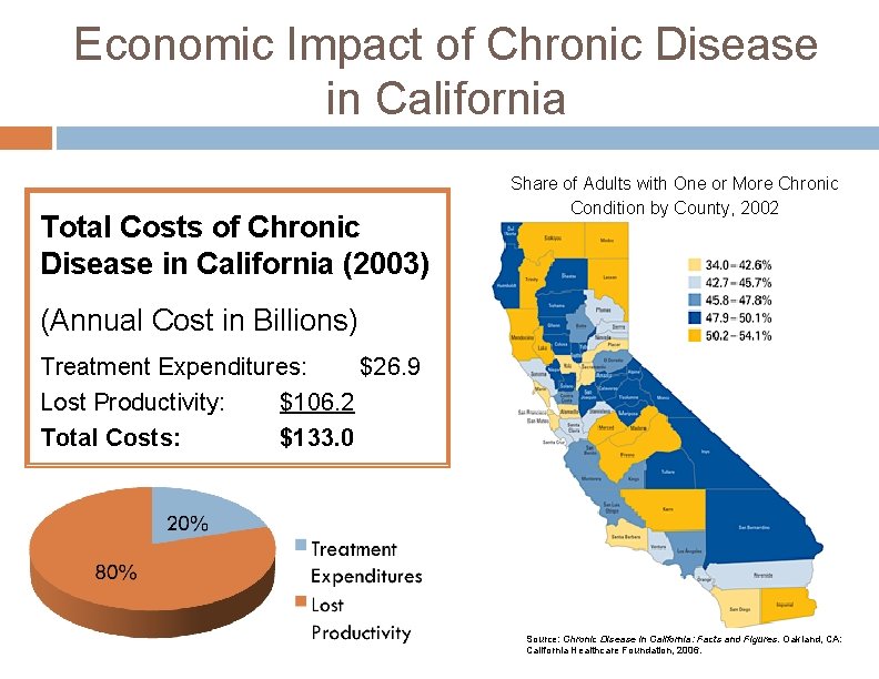 Economic Impact of Chronic Disease in California Total Costs of Chronic Disease in California