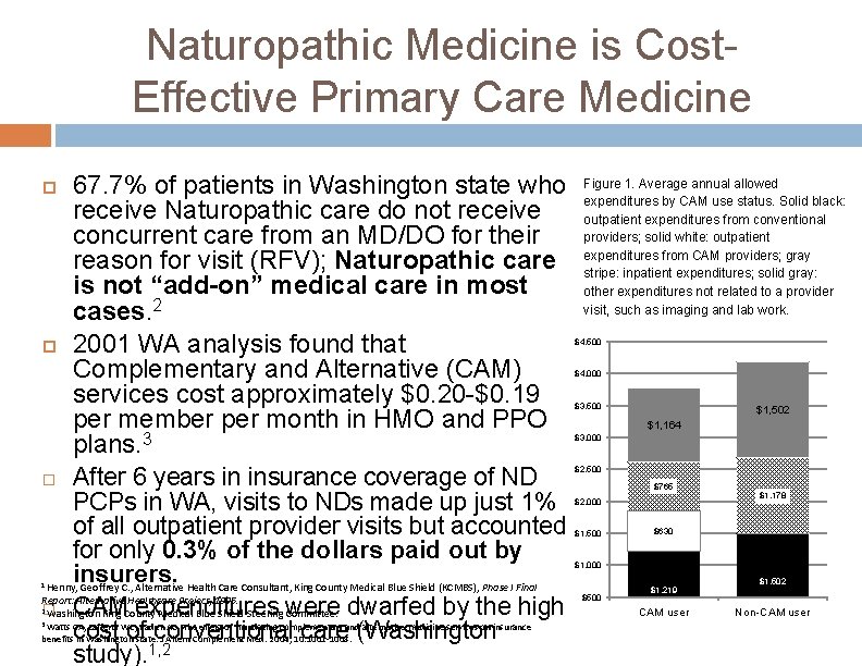 Naturopathic Medicine is Cost. Effective Primary Care Medicine 67. 7% of patients in Washington