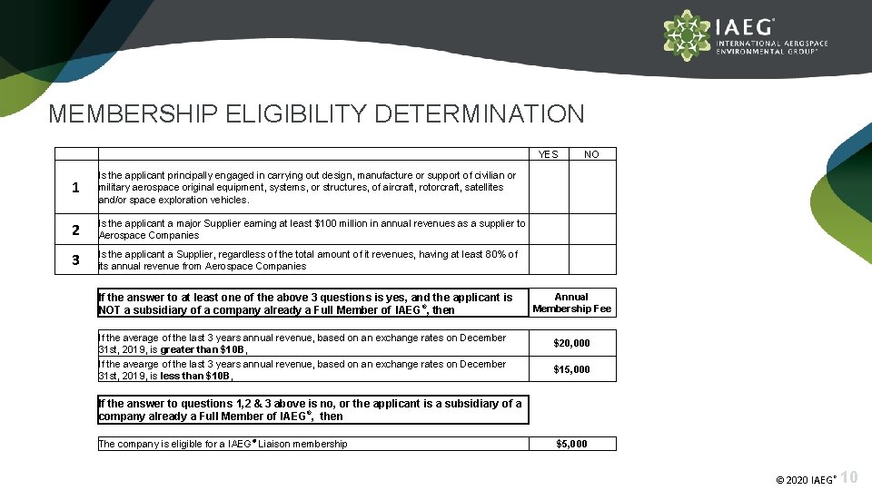 MEMBERSHIP ELIGIBILITY DETERMINATION YES 1 Is the applicant principally engaged in carrying out design,