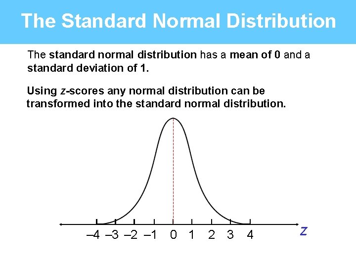 The Standard Normal Distribution The standard normal distribution has a mean of 0 and