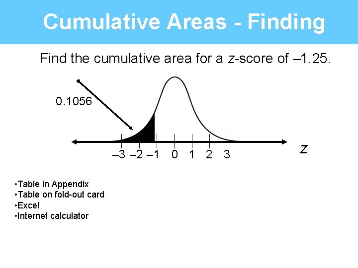 Cumulative Areas - Finding Find the cumulative area for a z-score of – 1.