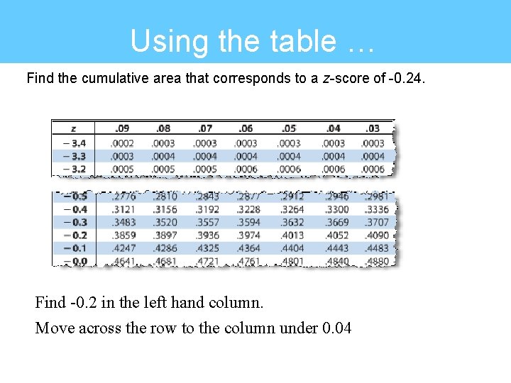 Using the table … Find the cumulative area that corresponds to a z-score of
