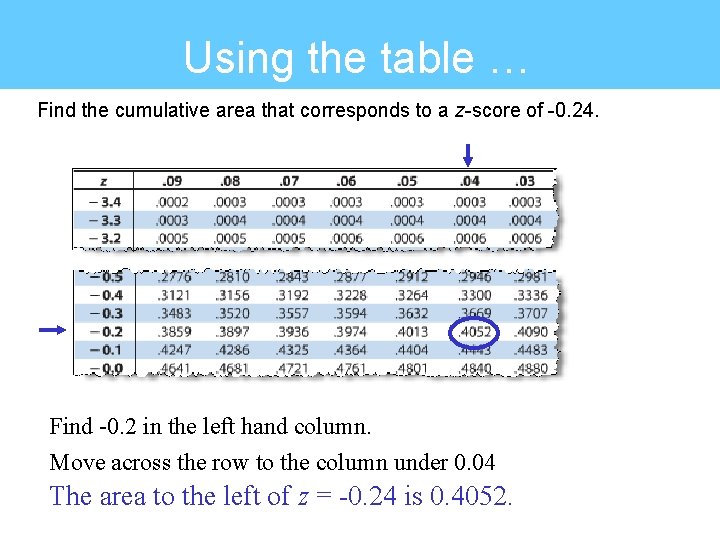 Using the table … Find the cumulative area that corresponds to a z-score of