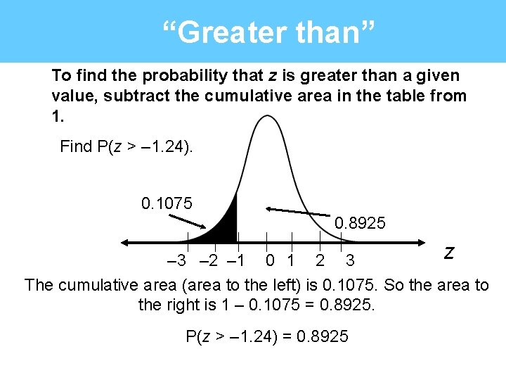 “Greater than” To find the probability that z is greater than a given value,