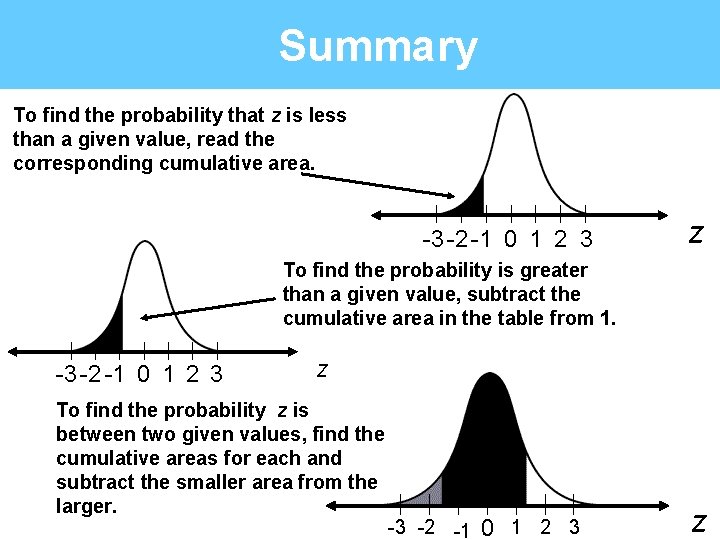 Summary To find the probability that z is less than a given value, read