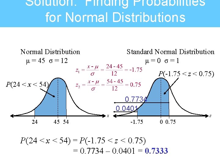 Solution: Finding Probabilities for Normal Distributions Normal Distribution μ = 45 σ = 12