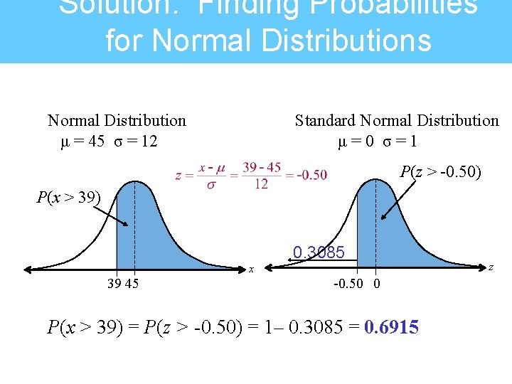 Solution: Finding Probabilities for Normal Distributions Normal Distribution μ = 45 σ = 12